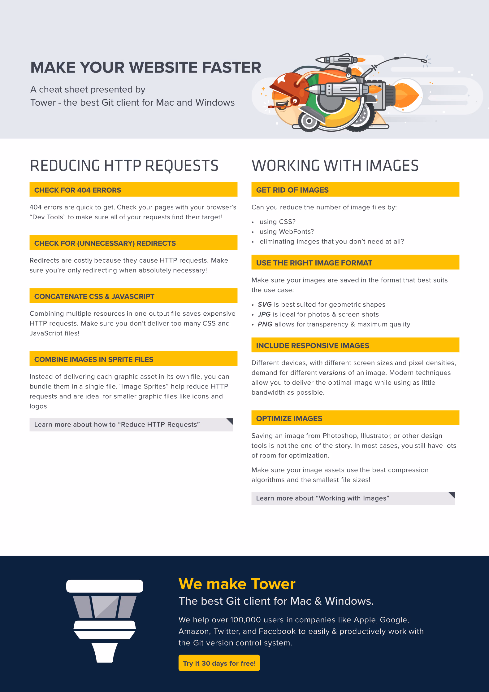 Website Optimization Cheat Sheet (Page 1)