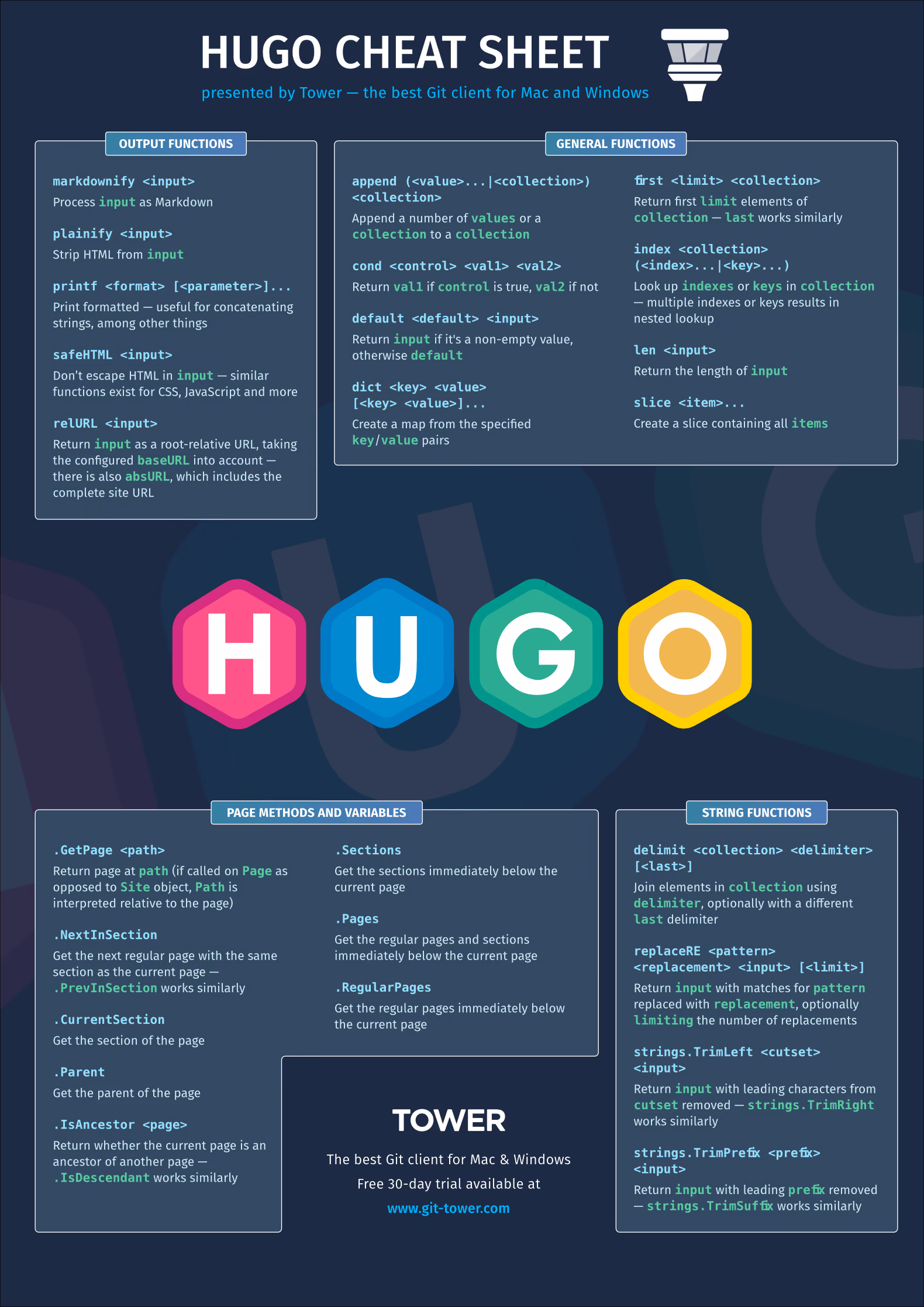 Hugo Cheat Sheet (Page 1)