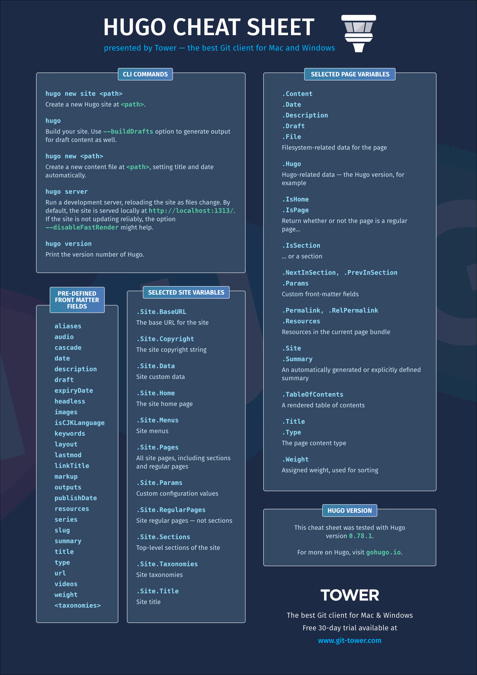 Hugo Cheat Sheet (Page 2)