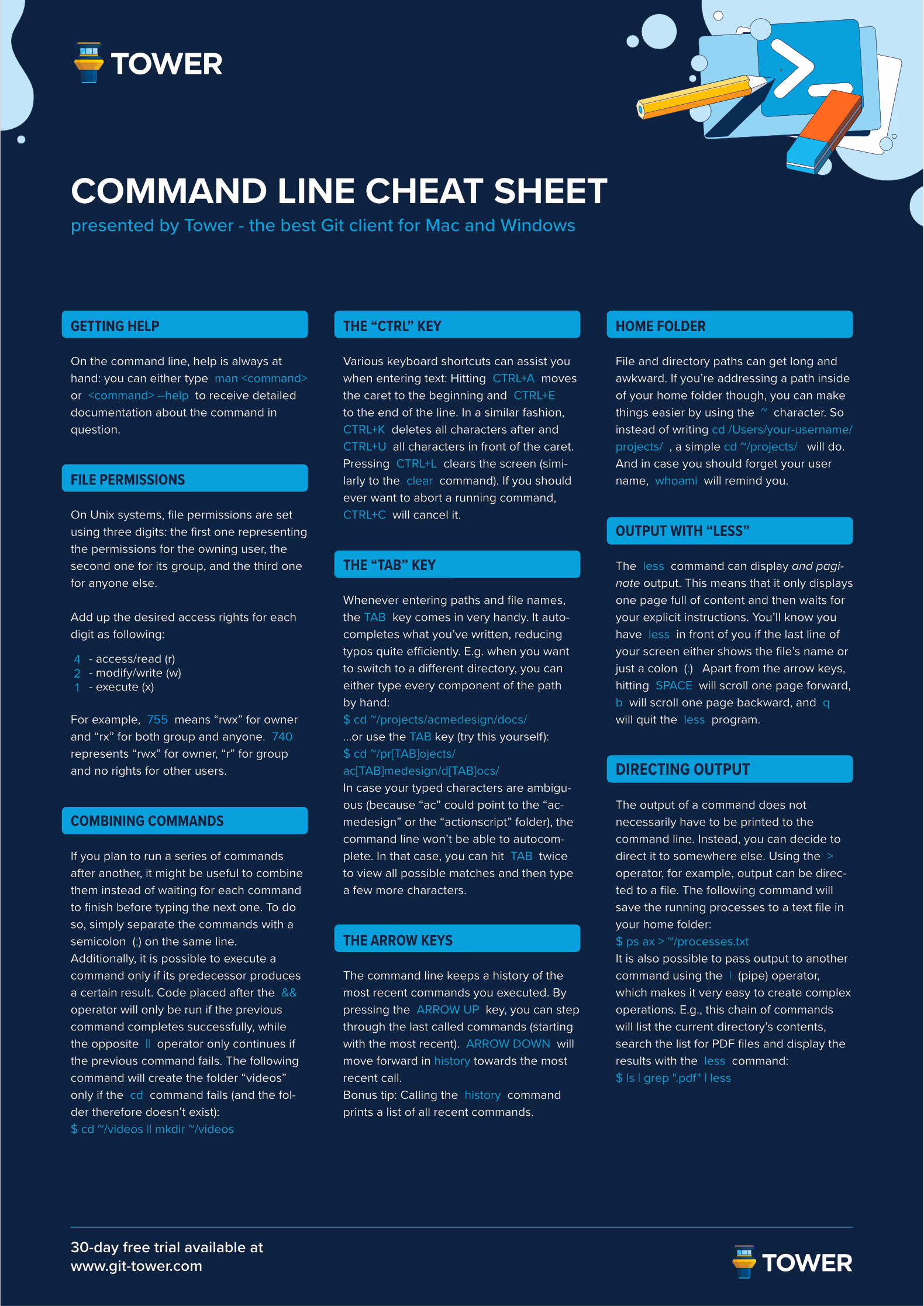 Command Line cheat sheet - Page 2