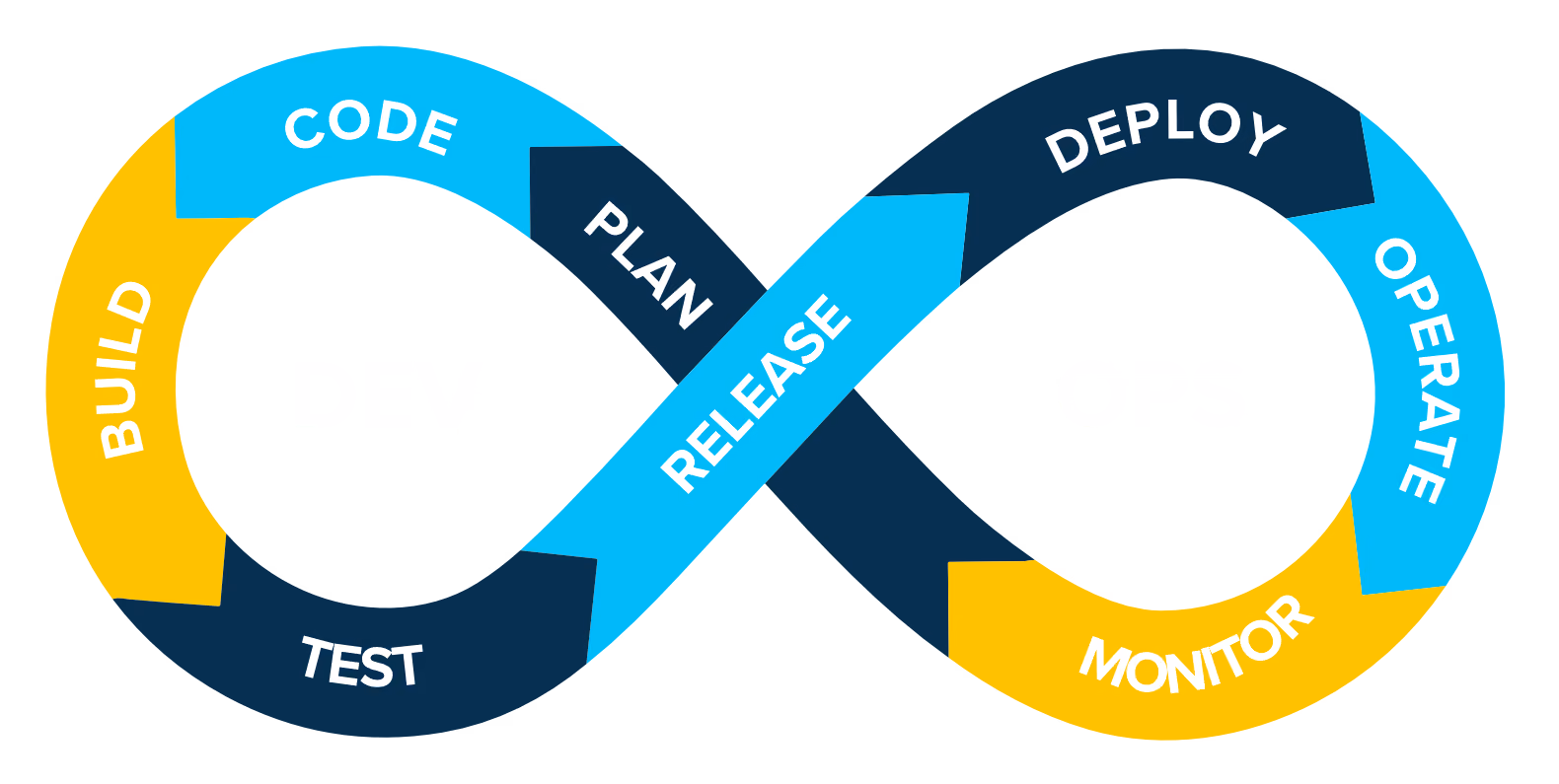 The Continuous Delivery Pipeline