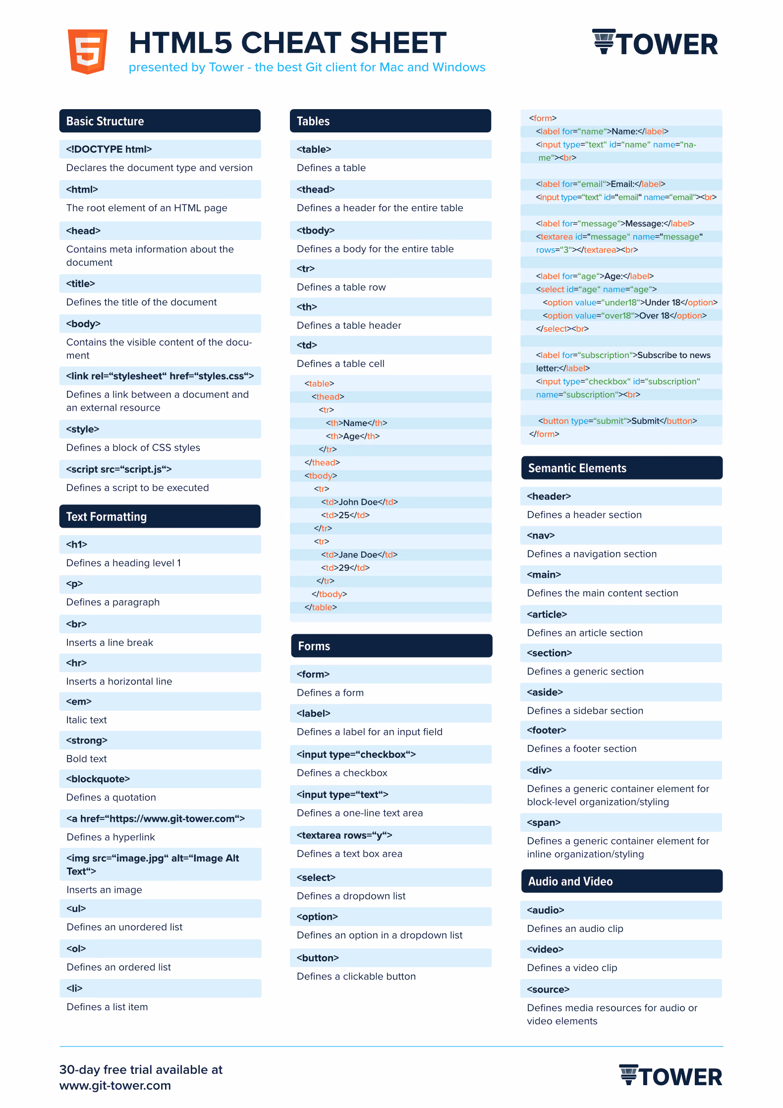 HTML Cheat Sheet - Light Version