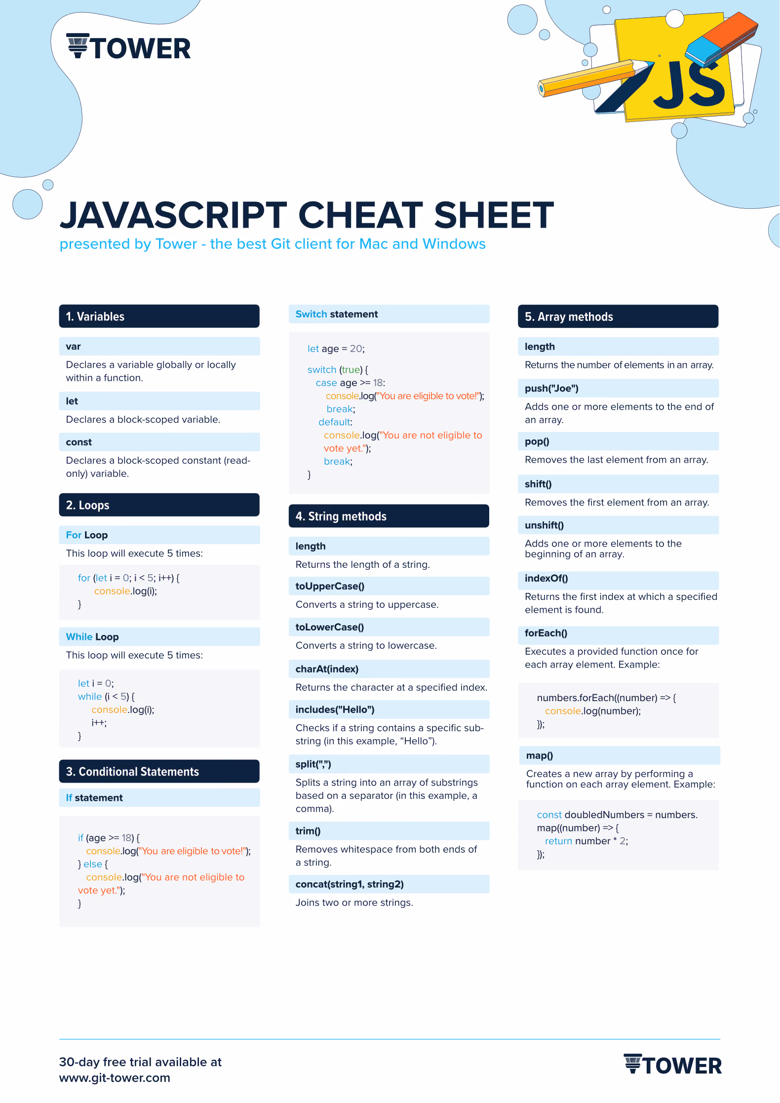 Javascript Cheat Sheet - Light Version