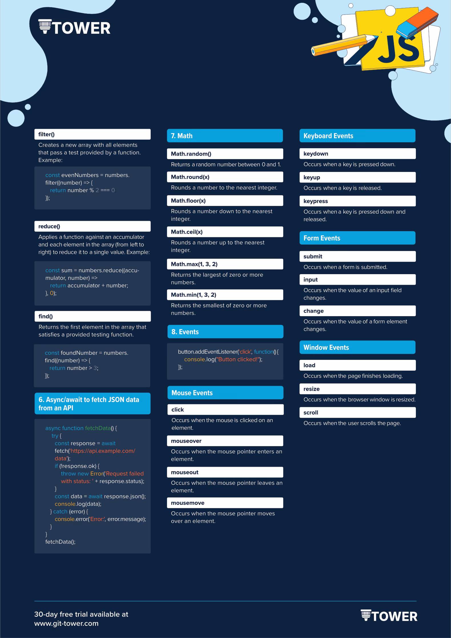 Javascript Cheat Sheet - Dark Version