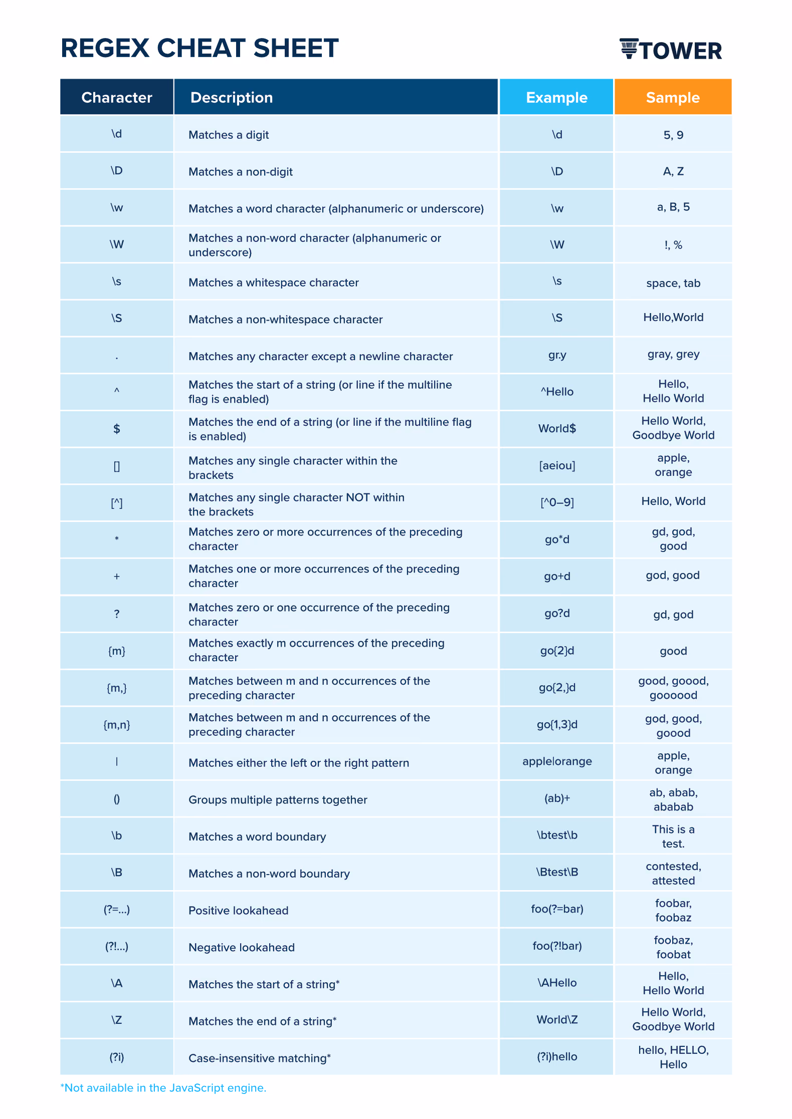 Regex Cheat Sheet