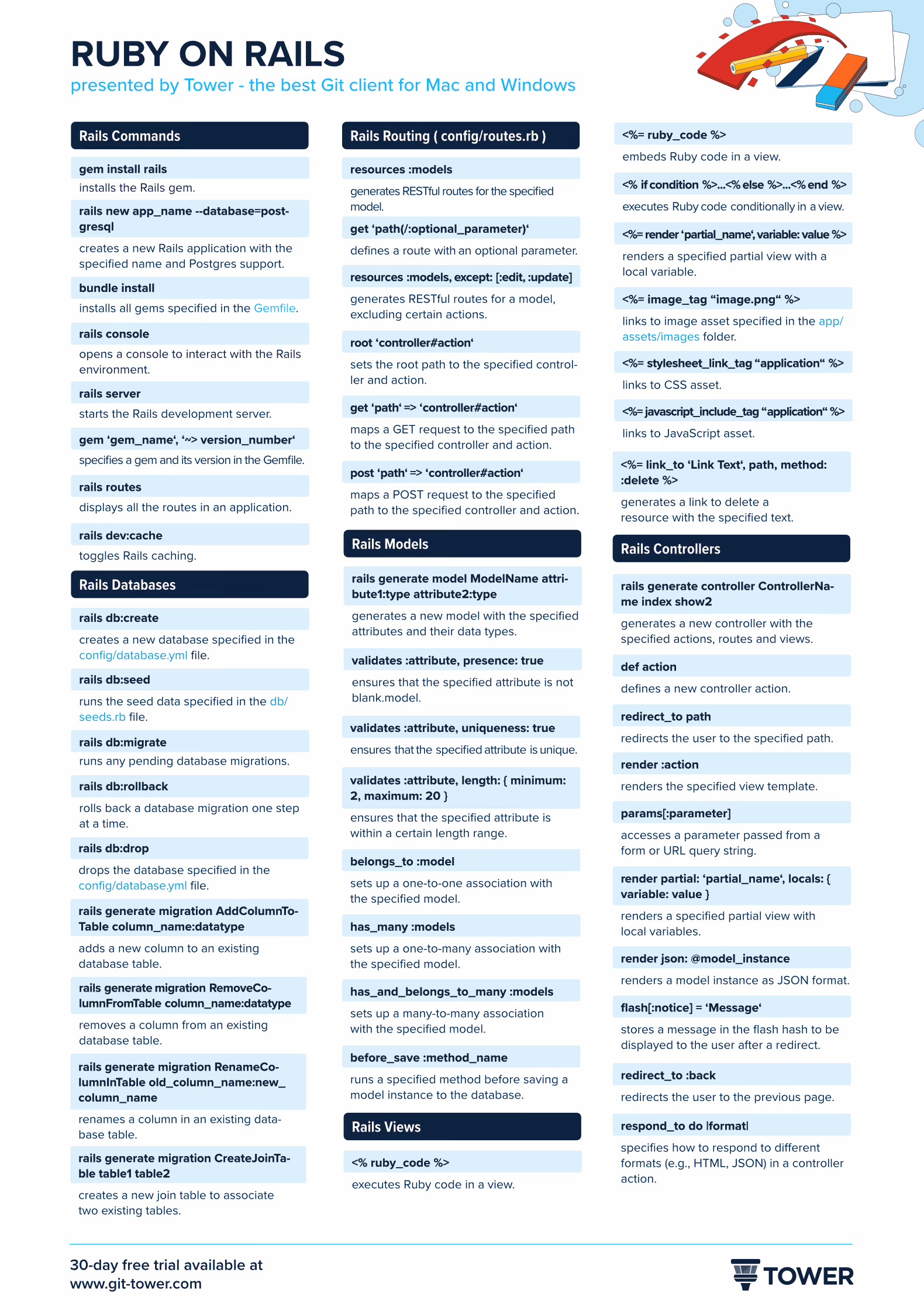 Ruby on Rails Cheat Sheet - Light Version