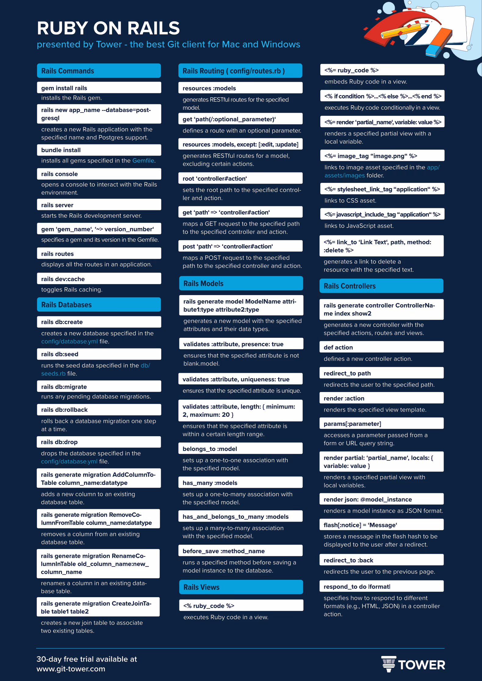 Ruby on Rails Cheat Sheet - Dark Version