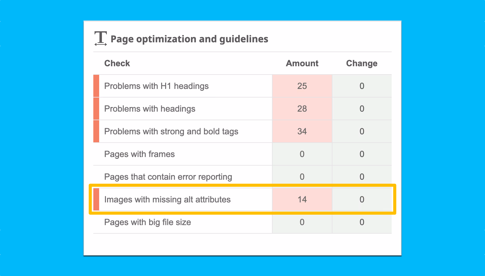 Seobility — Images with missing alt attributes