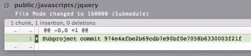 Changeset for an added submodule