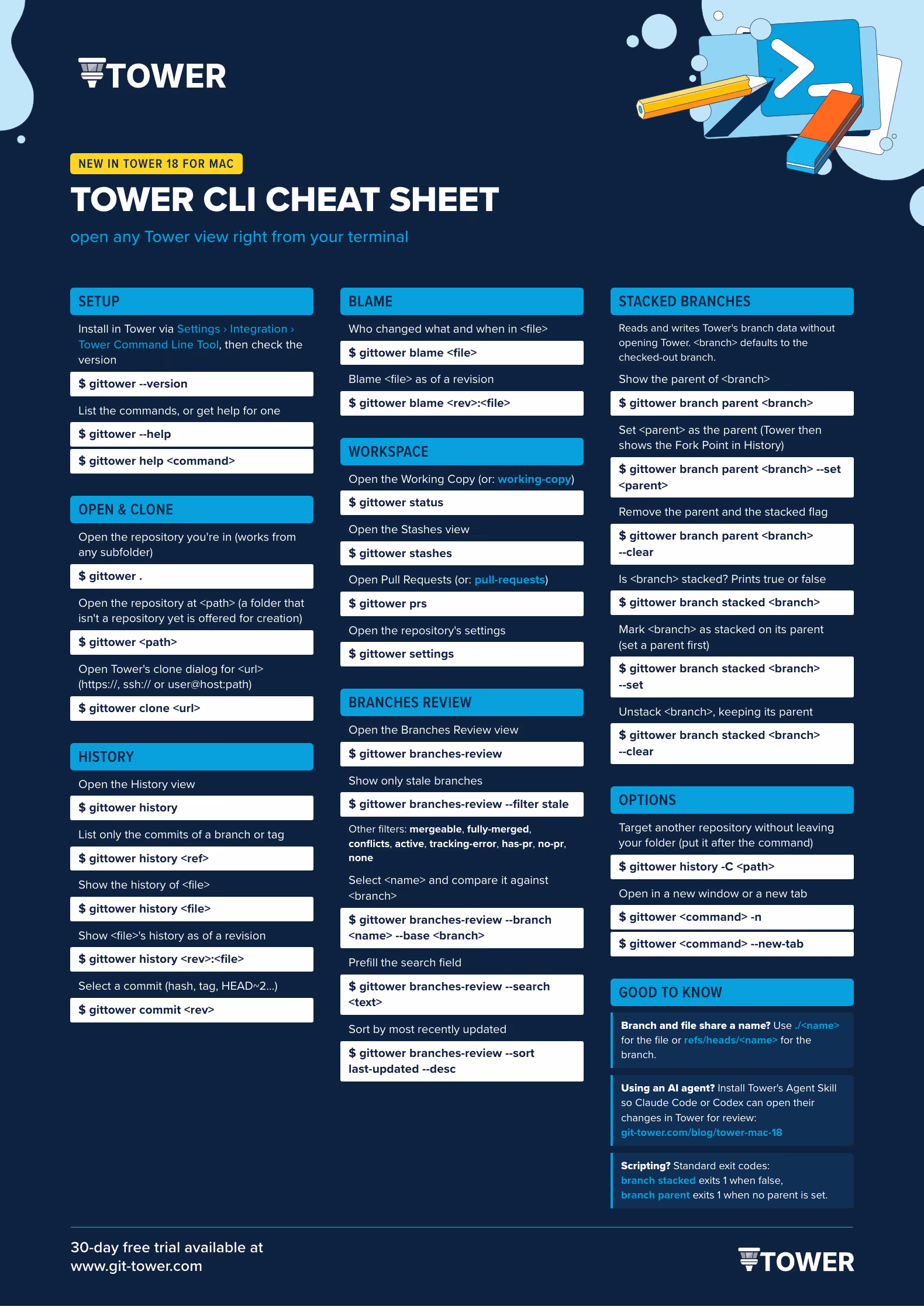 Tower CLI Cheat Sheet - Dark Version