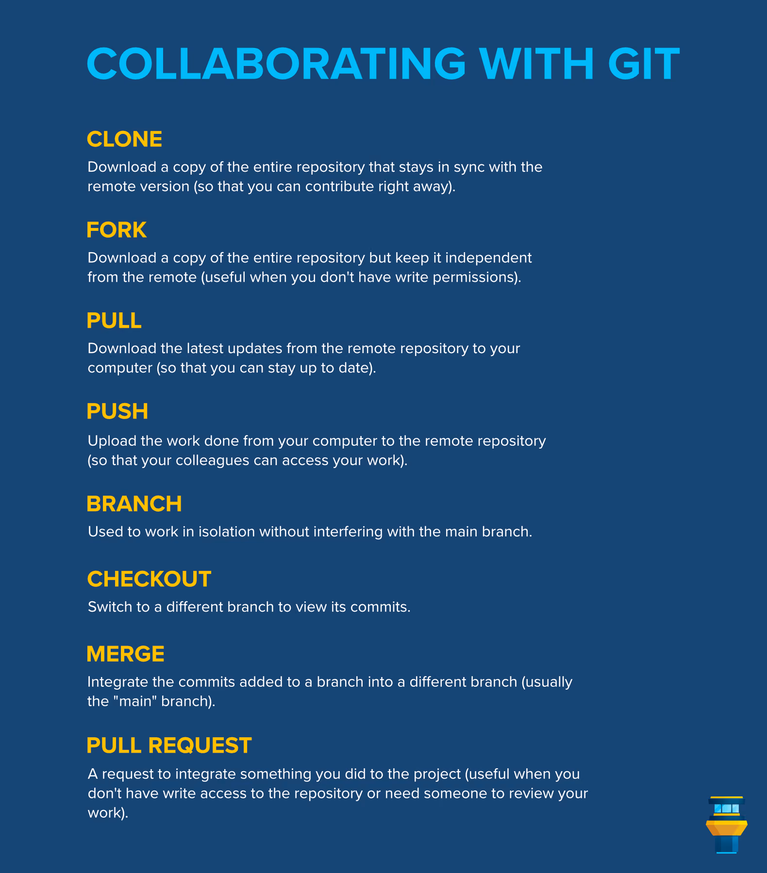 Collaborating with Git