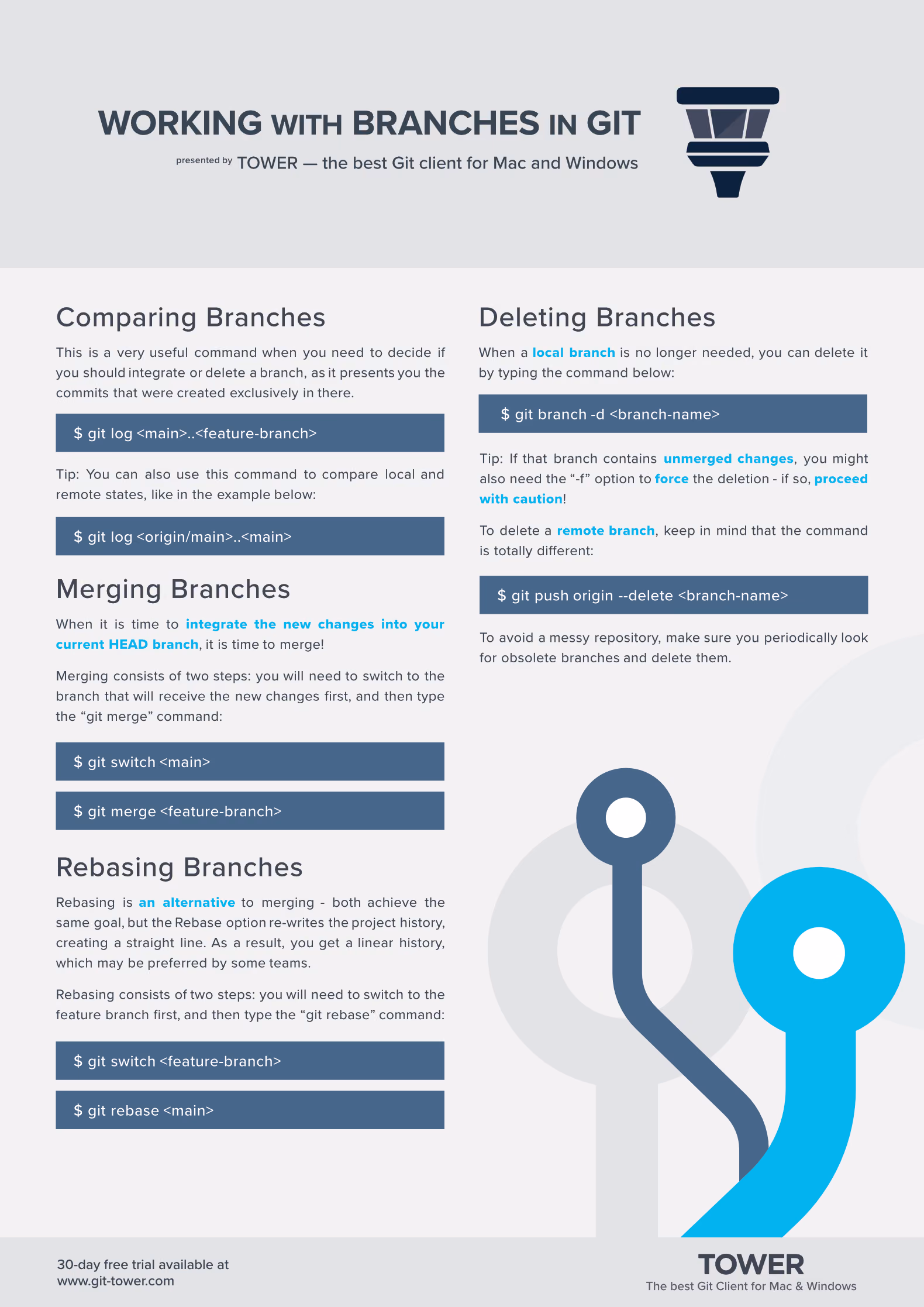 Working with Branches in Git Cheat Sheet (Page 2)