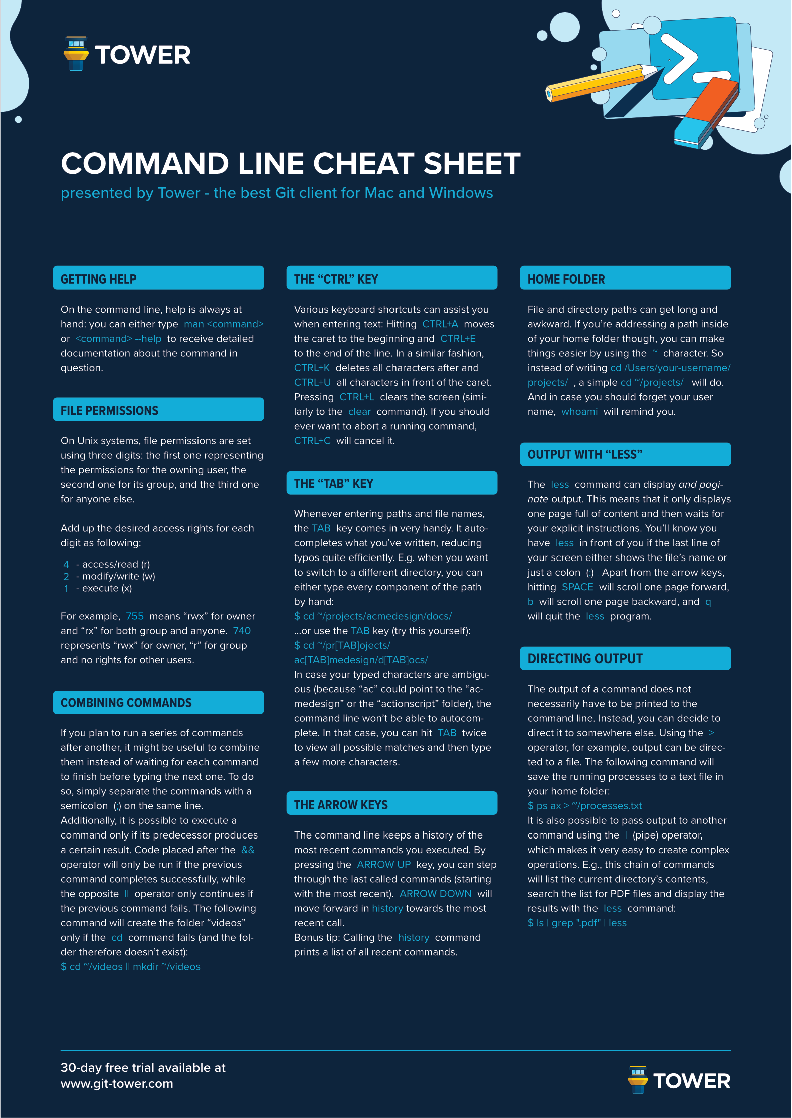 Command Line Cheat Sheet | Learn Version Control with Git