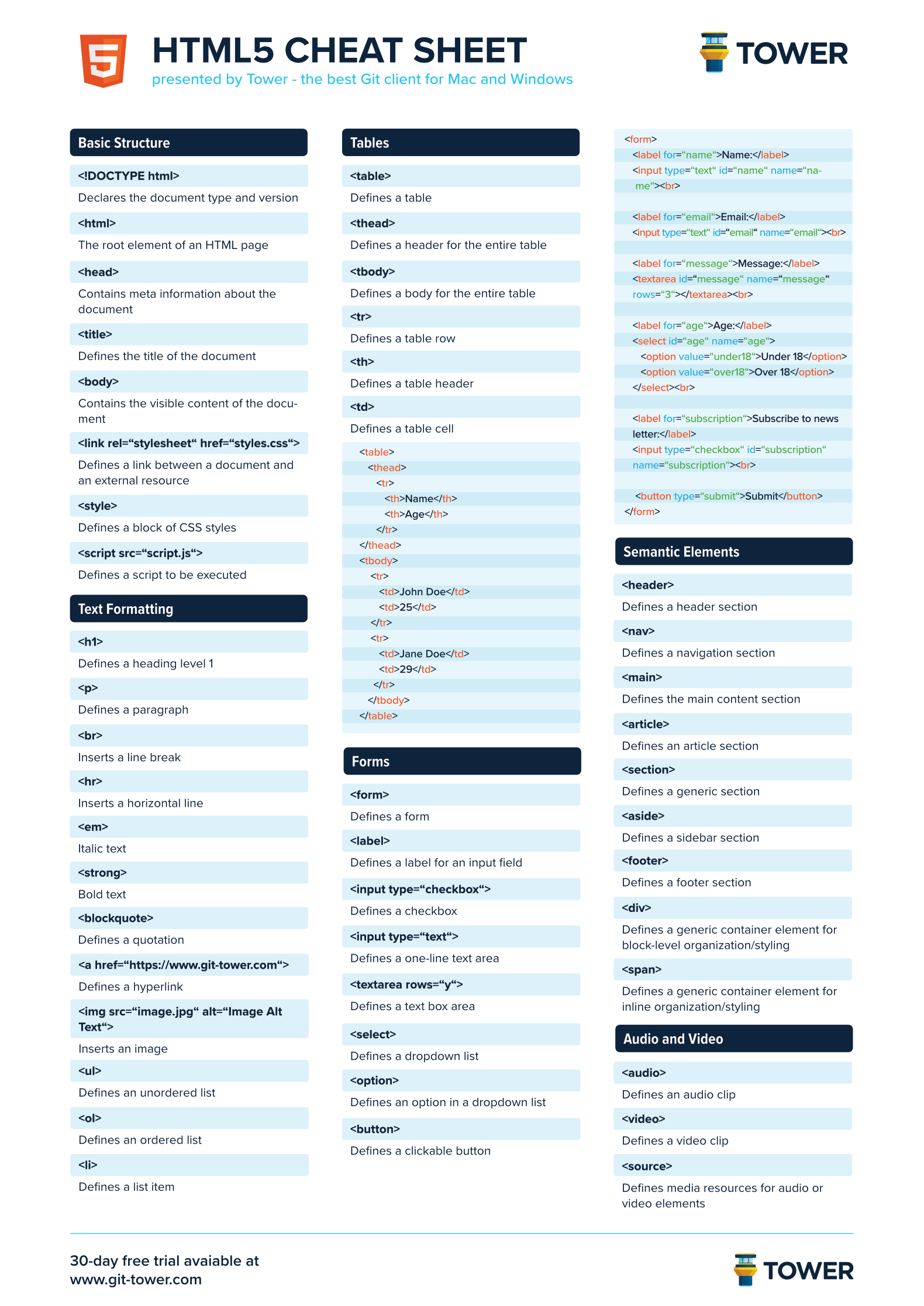 HTML Cheat Sheet - Light Version