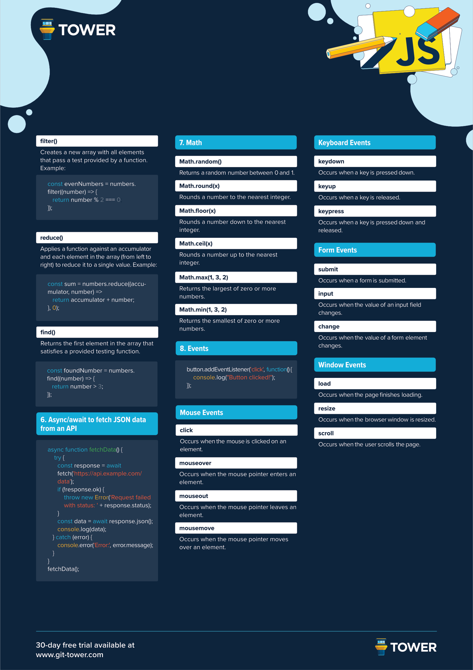 Javascript Cheat Sheet - Dark Version