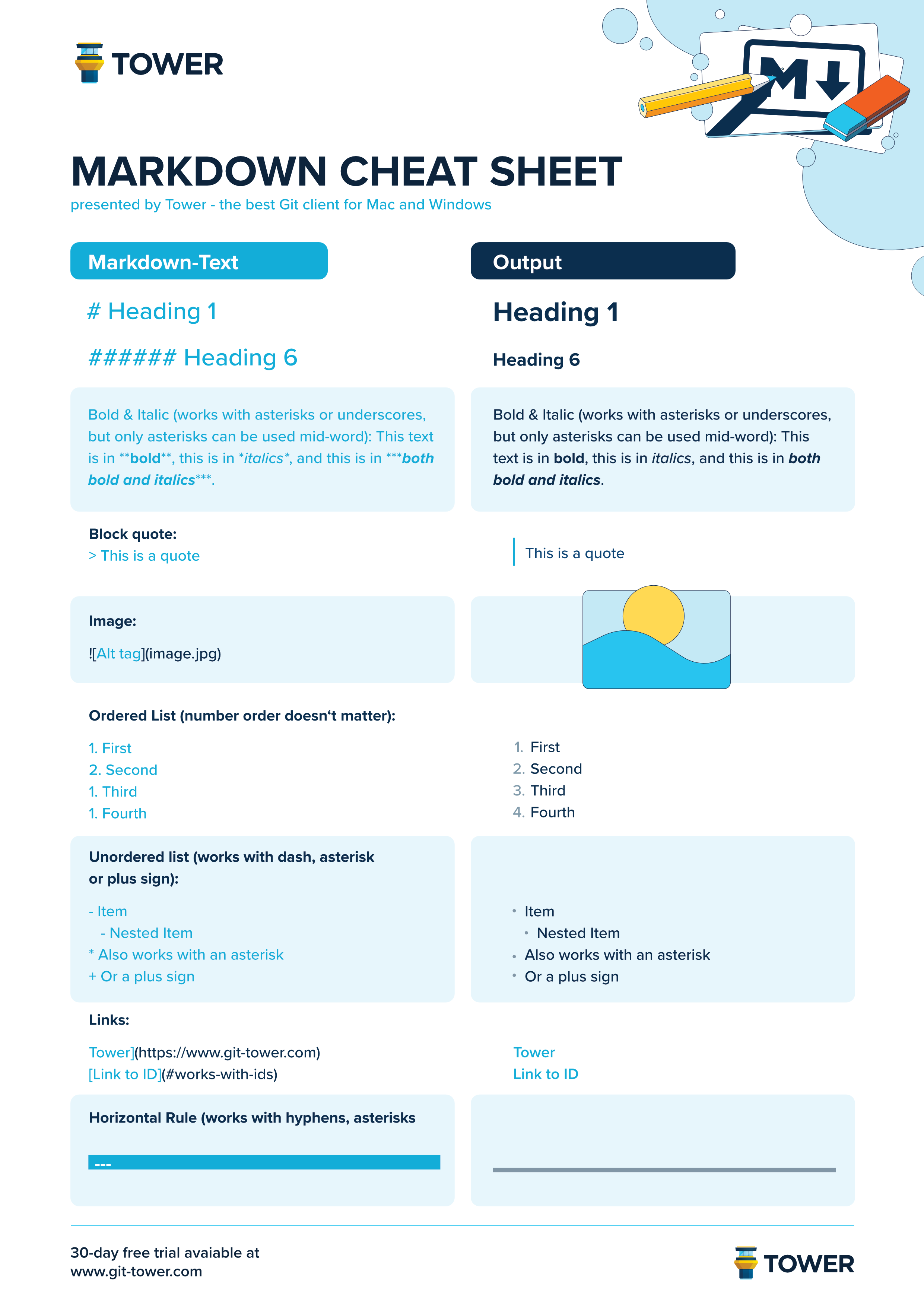 Markdown Cheat Sheet - page 1