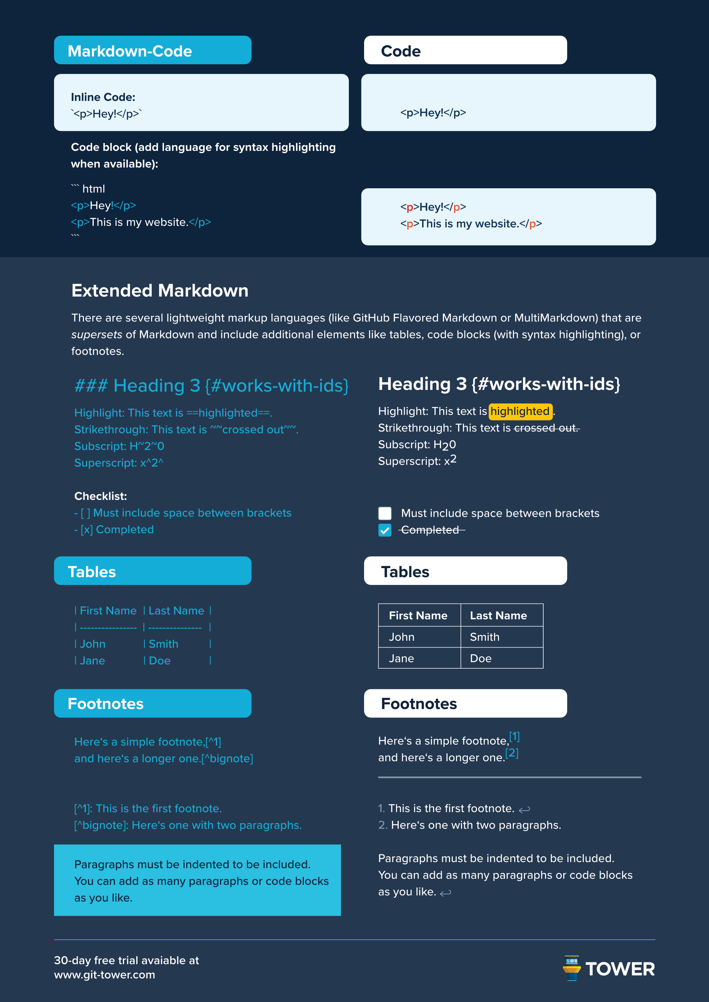 Markdown Cheat Sheet - page 2