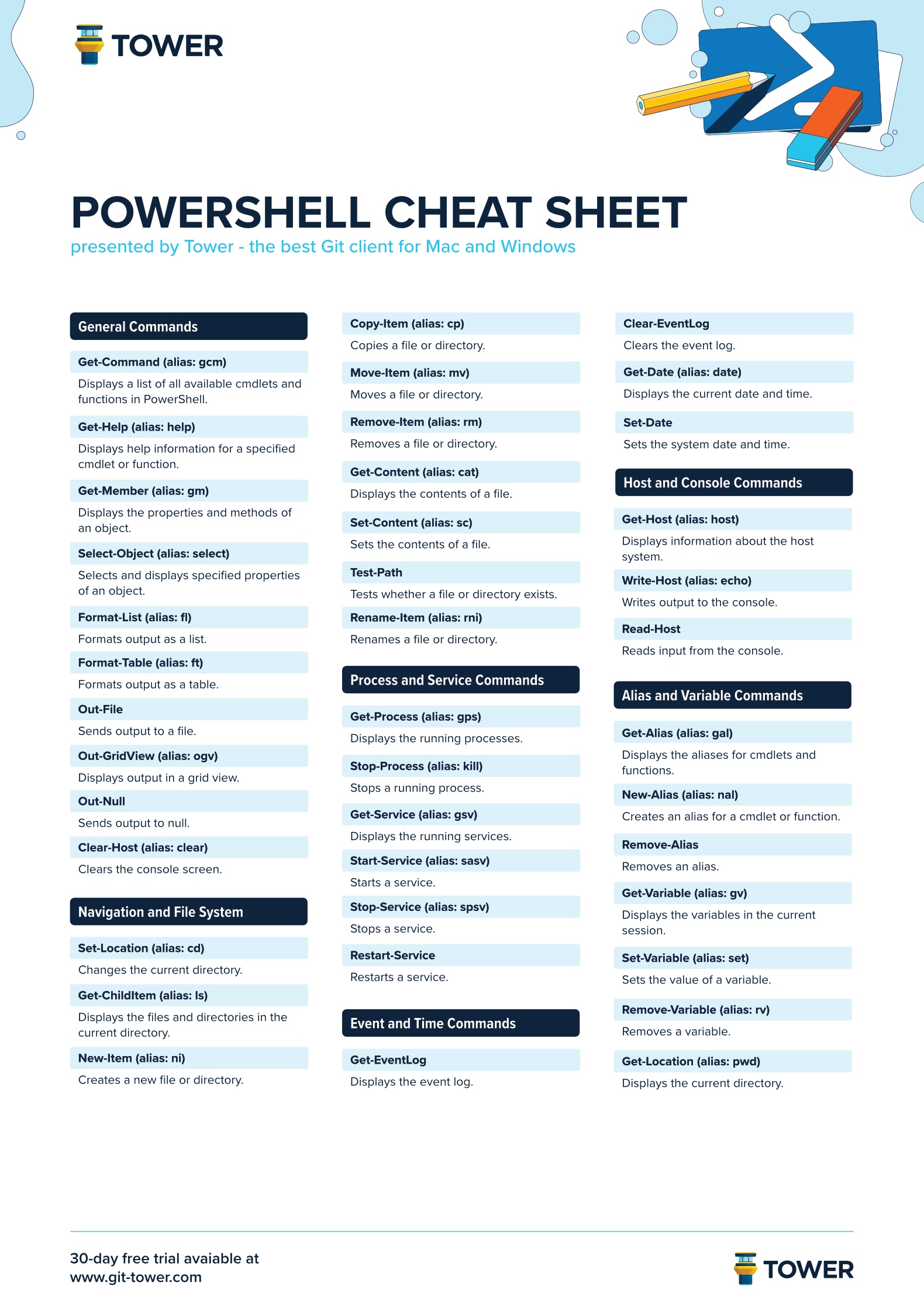 PowerShell Cheat Sheet - Light Version