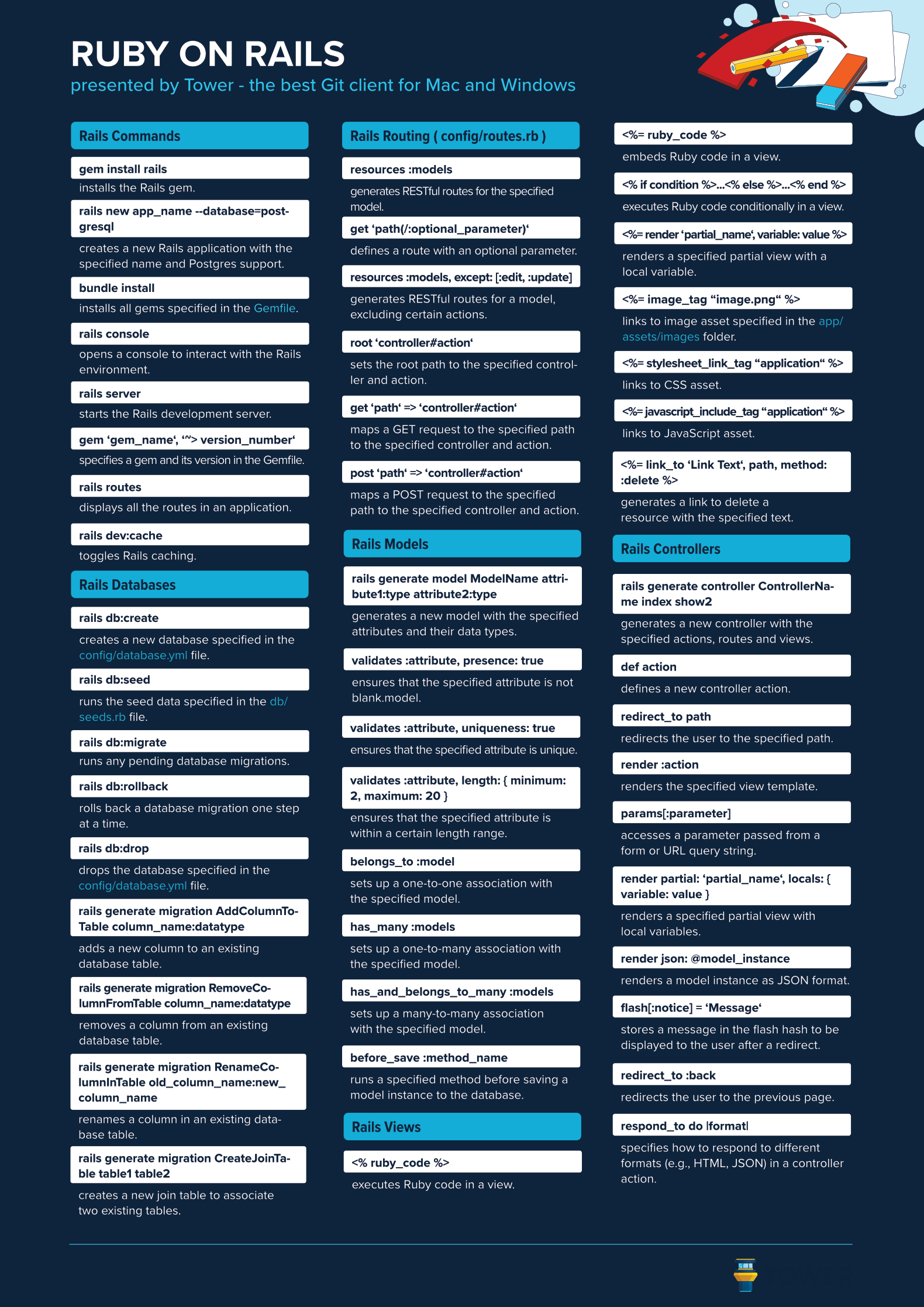 Ruby on Rails Cheat Sheet - Dark Version