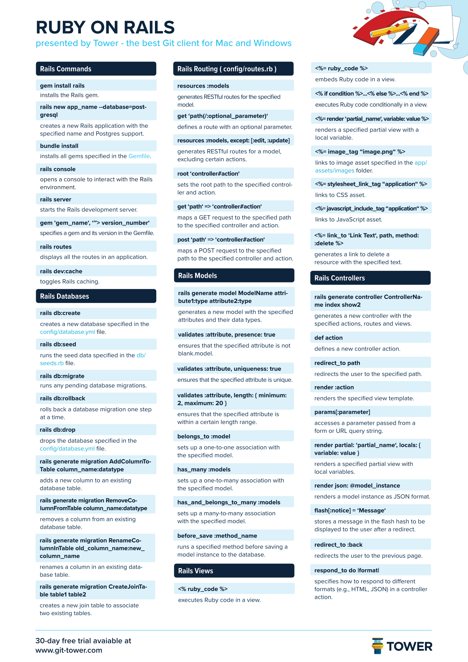 Ruby on Rails Cheat Sheet - Light Version